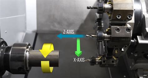 CNC Turning: The Fundamentals Explained .